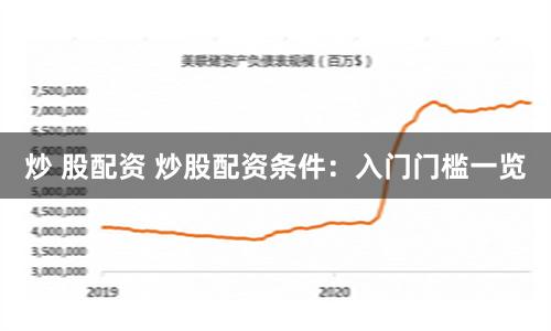 炒 股配资 炒股配资条件：入门门槛一览