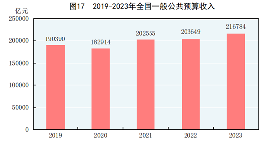 股票配资条件 国家统计局：沪深交易所2023年累计筹资比上年减少4375亿元