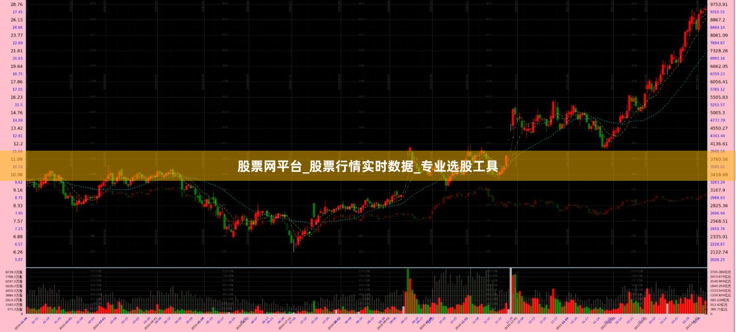 股票网平台_股票行情实时数据_专业选股工具