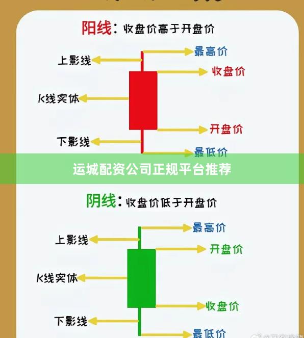 运城配资公司正规平台推荐