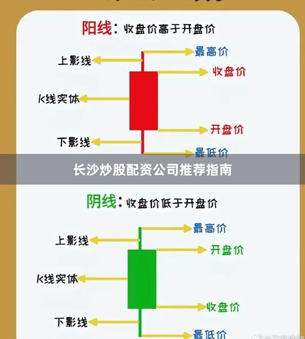长沙炒股配资公司推荐指南