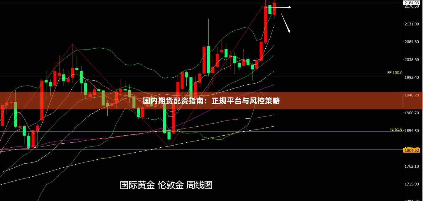 国内期货配资指南：正规平台与风控策略